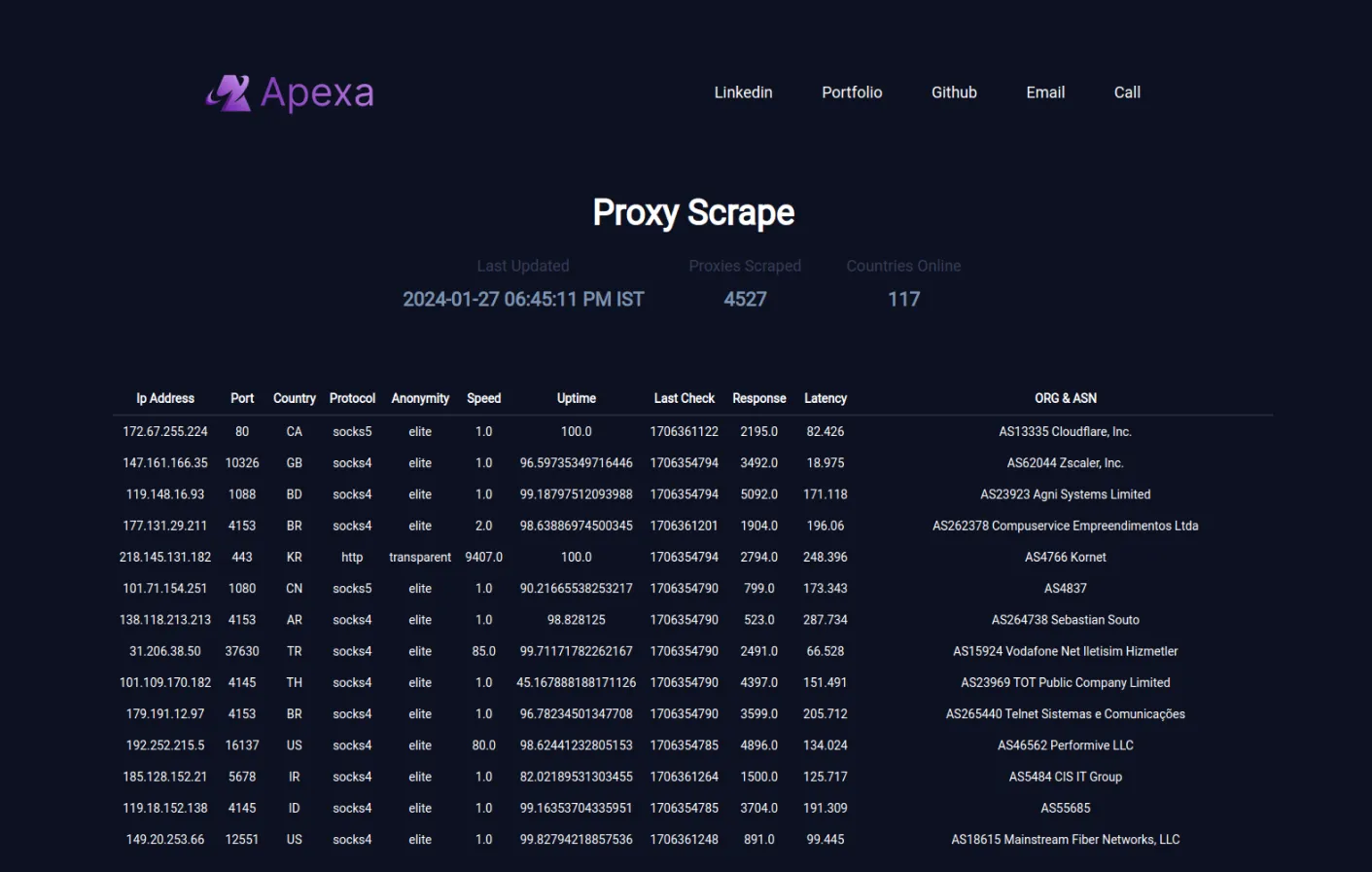 ProxyScrape